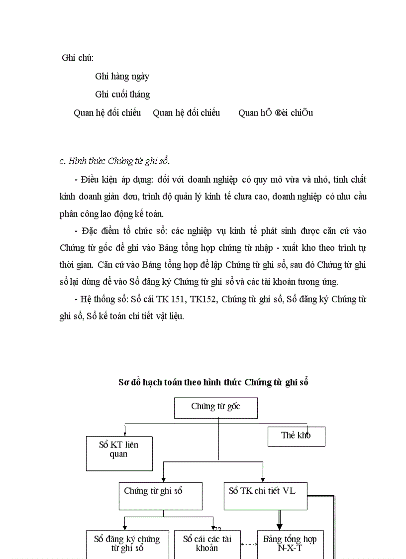 image for page Tổ chức công tác kế toán nguyên vật liệu với việc nâng cao hiệu quả sử dụng nguyên vật liệu ở Công ty TNHH Tân Đô