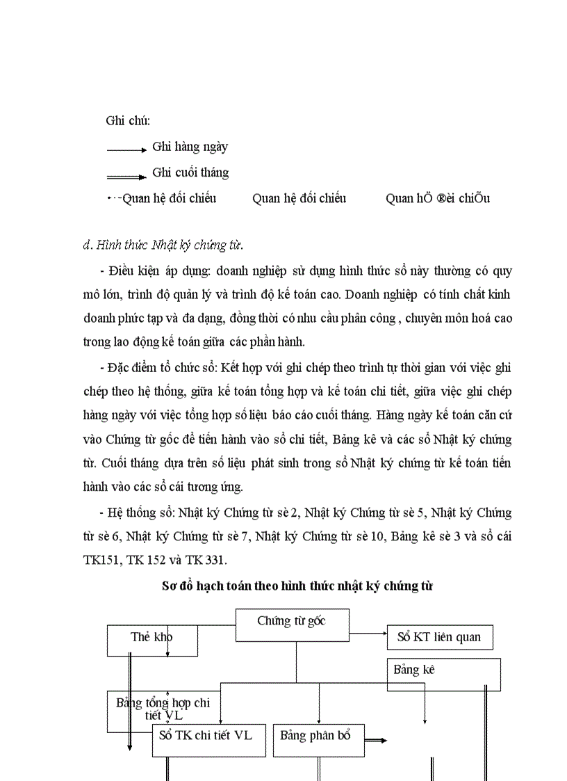 image for page Tổ chức công tác kế toán nguyên vật liệu với việc nâng cao hiệu quả sử dụng nguyên vật liệu ở Công ty TNHH Tân Đô