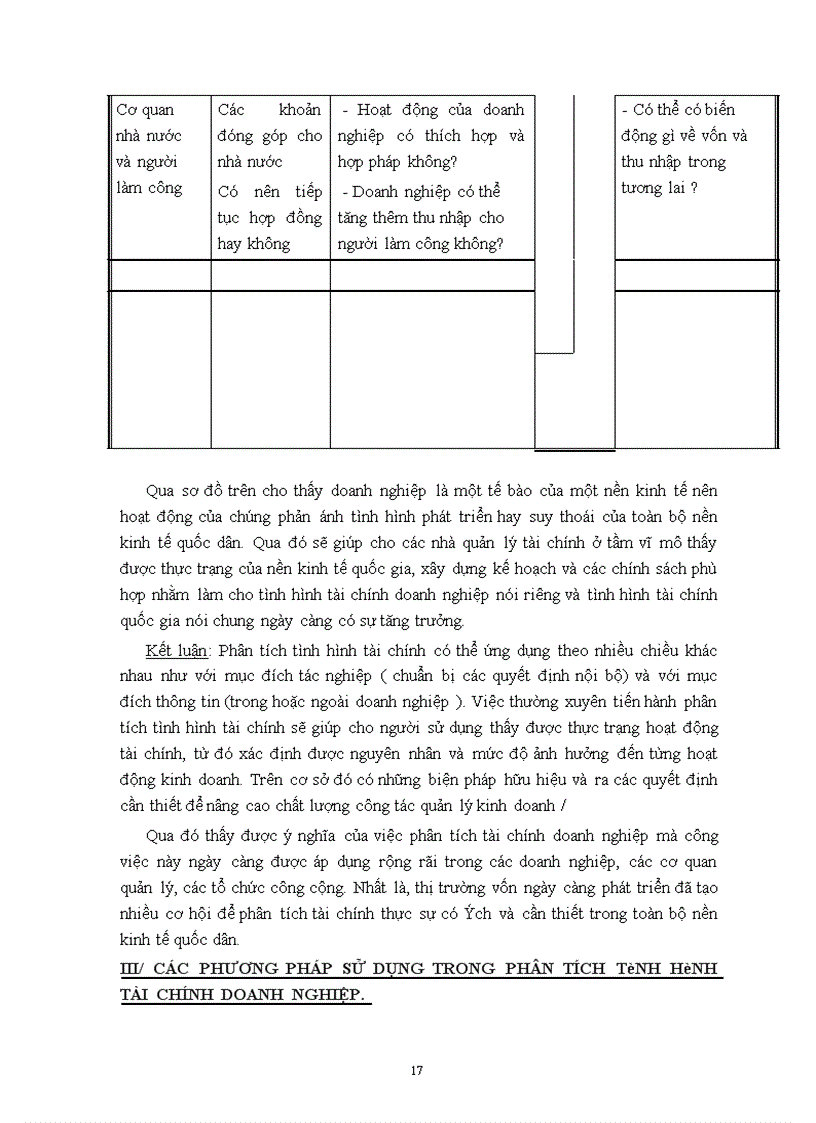image for page Phân tích tình hình tài chính doanh nghiệp và những giải pháp góp phần nâng cao khả năng tài chính của Tổng công ty chè Việt nam