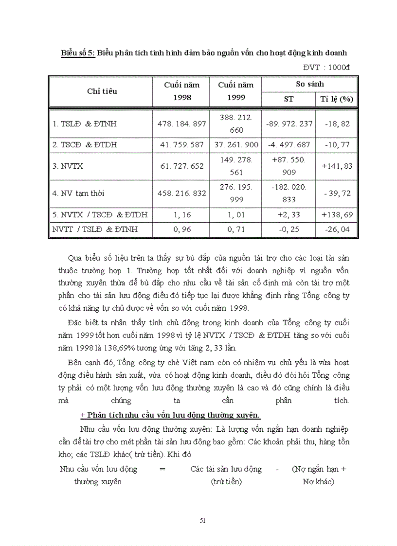 image for page Phân tích tình hình tài chính doanh nghiệp và những giải pháp góp phần nâng cao khả năng tài chính của Tổng công ty chè Việt nam