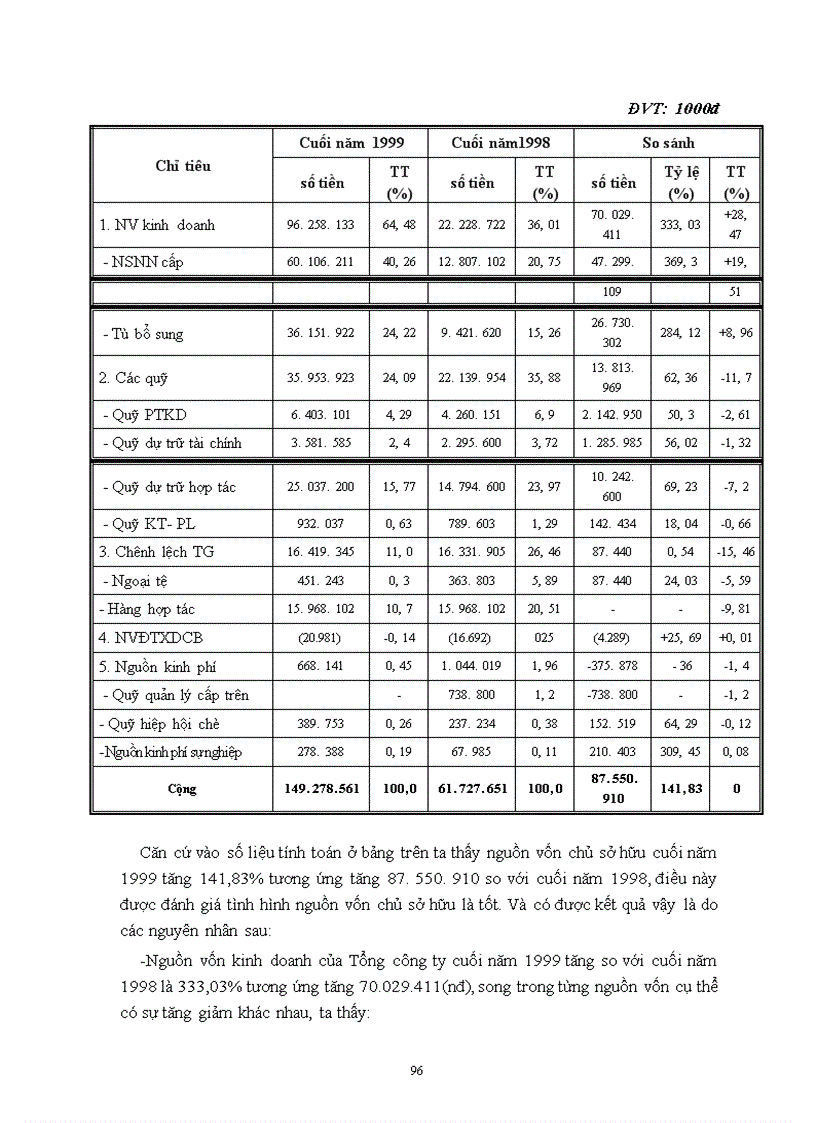 image for page Phân tích tình hình tài chính doanh nghiệp và những giải pháp góp phần nâng cao khả năng tài chính của Tổng công ty chè Việt nam