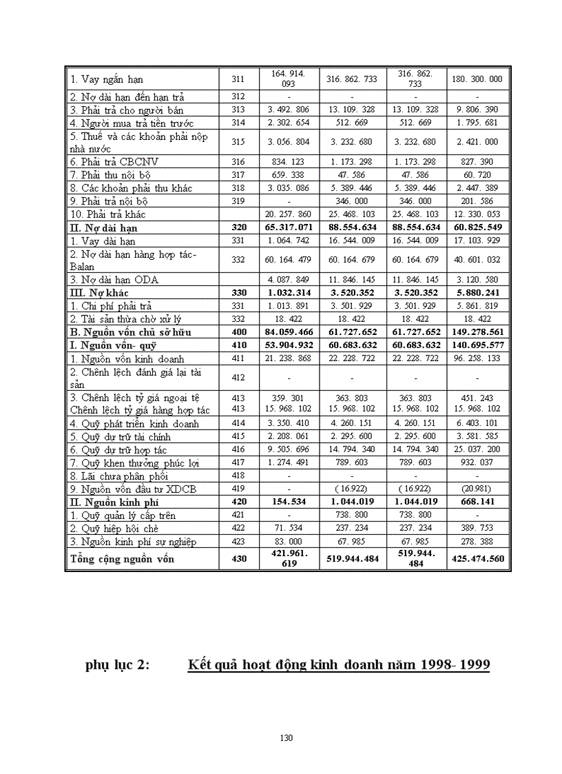 image for page Phân tích tình hình tài chính doanh nghiệp và những giải pháp góp phần nâng cao khả năng tài chính của Tổng công ty chè Việt nam