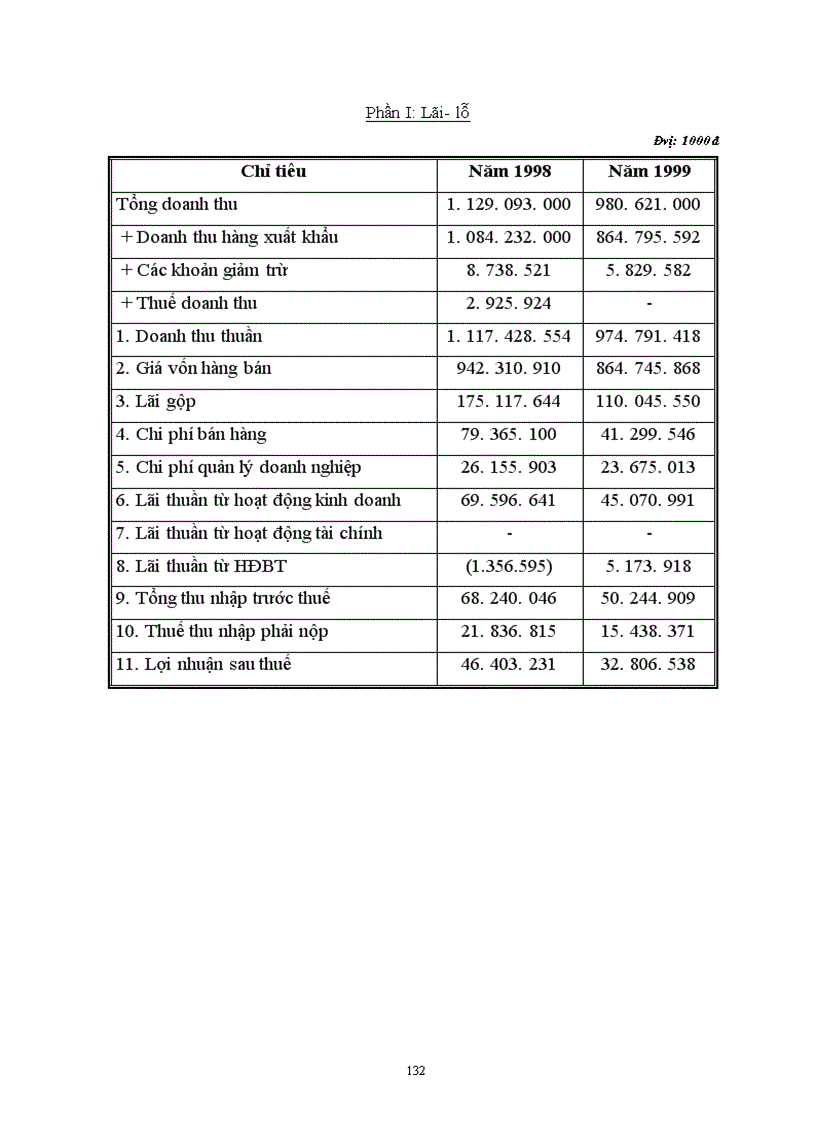 image for page Phân tích tình hình tài chính doanh nghiệp và những giải pháp góp phần nâng cao khả năng tài chính của Tổng công ty chè Việt nam