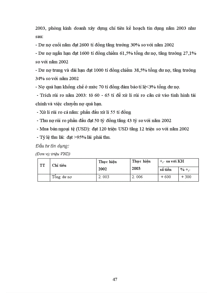 image for page Ngăn ngừa và xử lí nợ quá hạn tại Ngân hàng Nông Nghiệp và Phát Triển Nông Thôn Hà Nội
