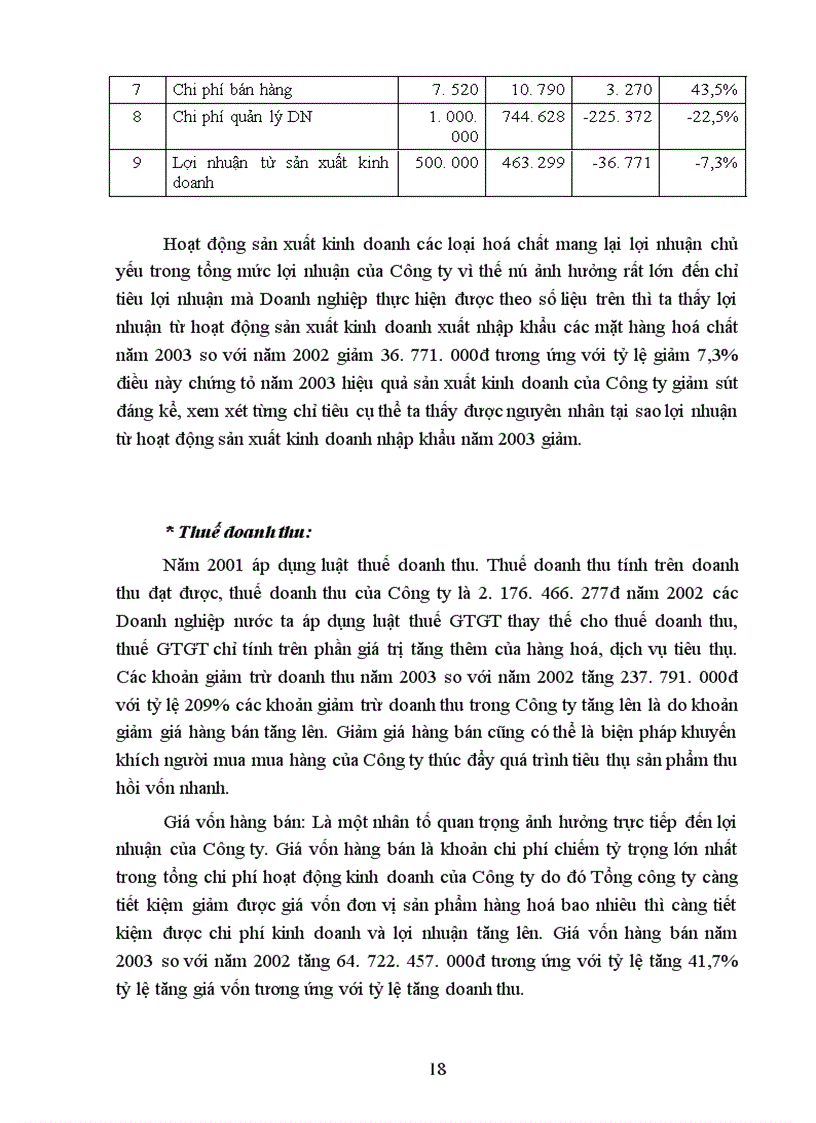 image for page Phân tích đánh giá chỉ tiêu lợi nhuận và các biện pháp nâng cao lợi nhuận của Công ty Hoá chất vật liệu điện và vật tư khoa học kỹ thuật ( CEMACO )