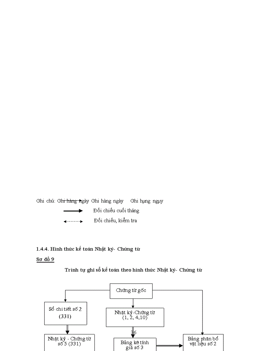 image for page Hoàn thiện công tác kế toán nguyên vật liệu tại Xí nghiệp Bánh - Mứt - Kẹo Hà Nội