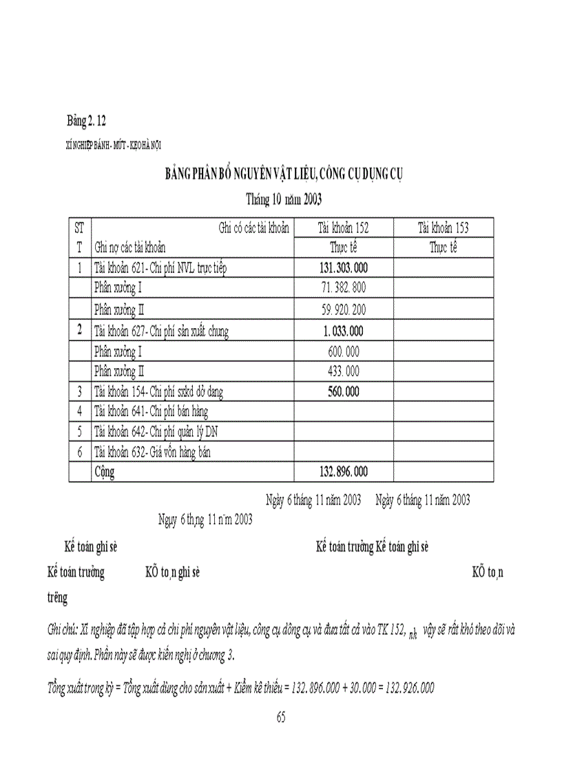 image for page Hoàn thiện công tác kế toán nguyên vật liệu tại Xí nghiệp Bánh - Mứt - Kẹo Hà Nội