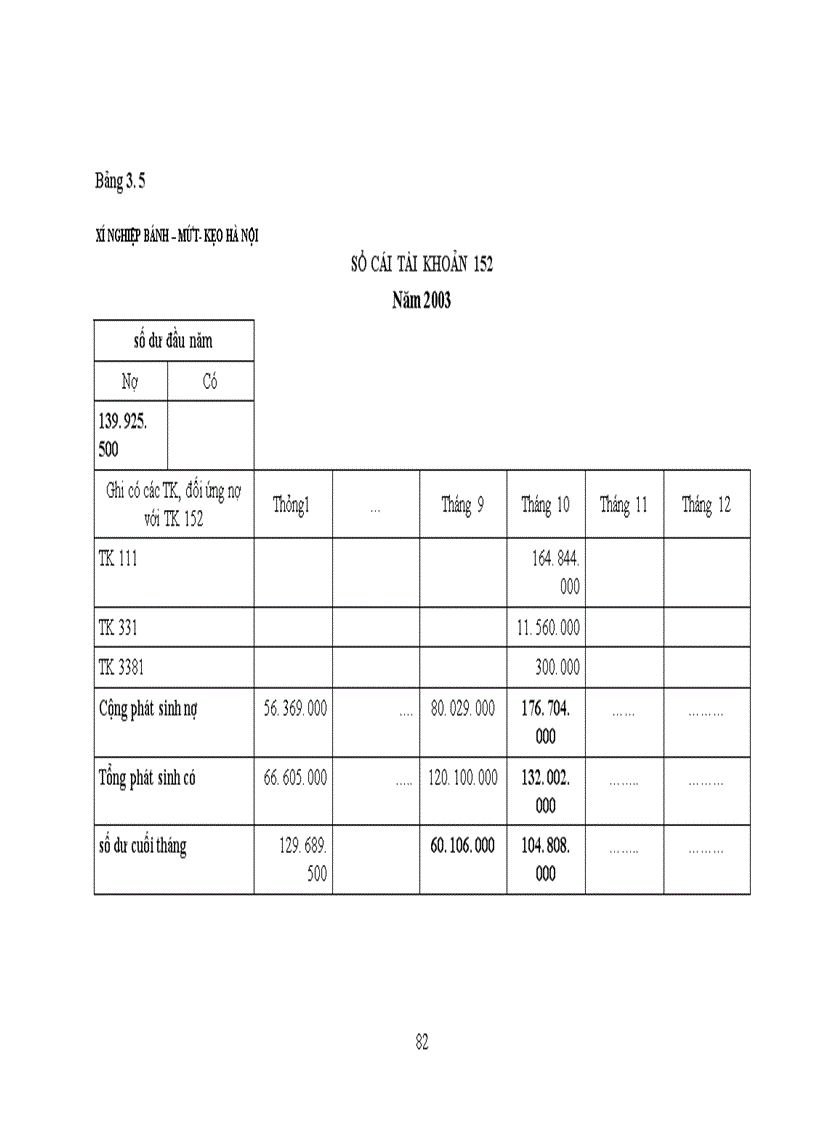 image for page Hoàn thiện công tác kế toán nguyên vật liệu tại Xí nghiệp Bánh - Mứt - Kẹo Hà Nội