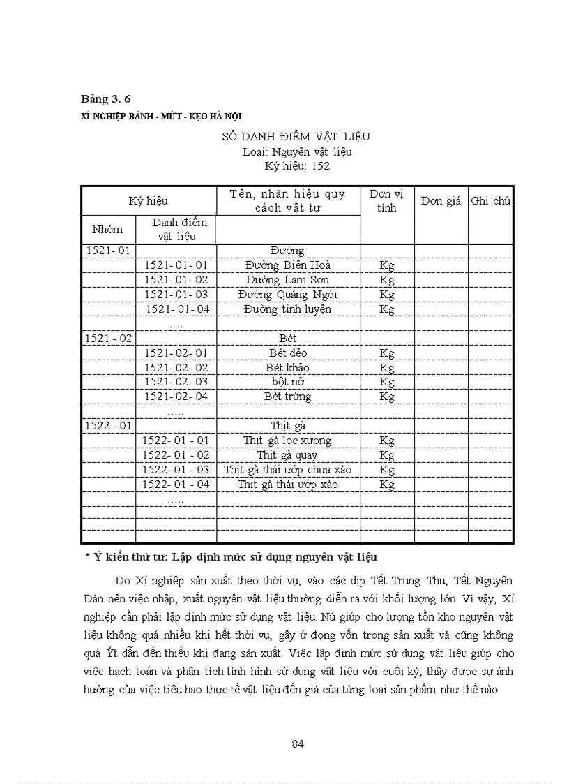 image for page Hoàn thiện công tác kế toán nguyên vật liệu tại Xí nghiệp Bánh - Mứt - Kẹo Hà Nội