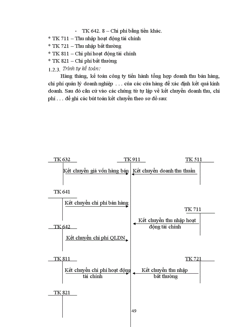 image for page Hoàn thiện kế toán xác định kết quả kinh doanh và phân phối lợi nhuận trong doanh nghiệp thương mại