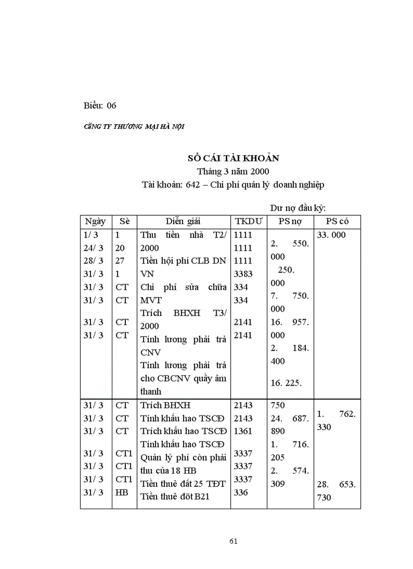 image for page Hoàn thiện kế toán xác định kết quả kinh doanh và phân phối lợi nhuận trong doanh nghiệp thương mại