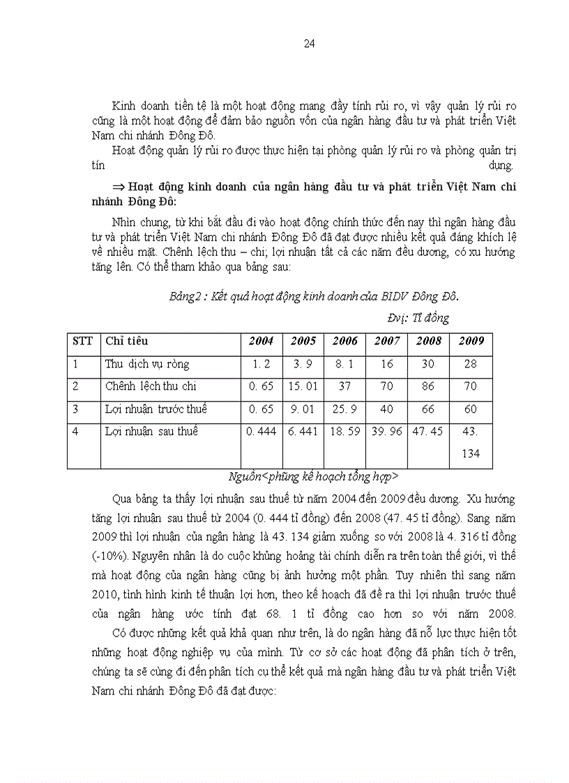image for page Thực trạng các hoạt động của ngân hàng đầu tư và phát triển Việt Nam chi nhánh Đông Đô.