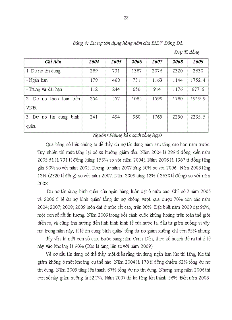 image for page Thực trạng các hoạt động của ngân hàng đầu tư và phát triển Việt Nam chi nhánh Đông Đô.