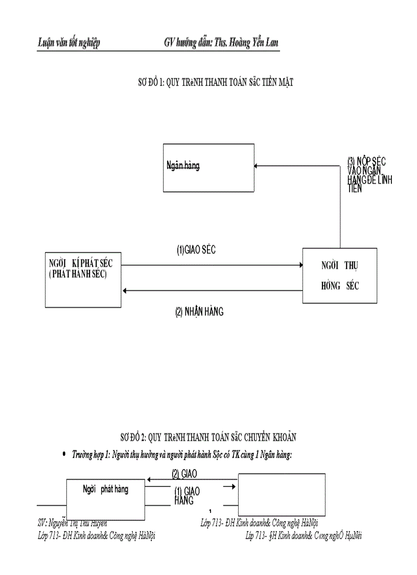 image for page Thực trạng thanh toán không dùng tiền mặt tại Ngân hàng No & Ptnt huyện kim thành