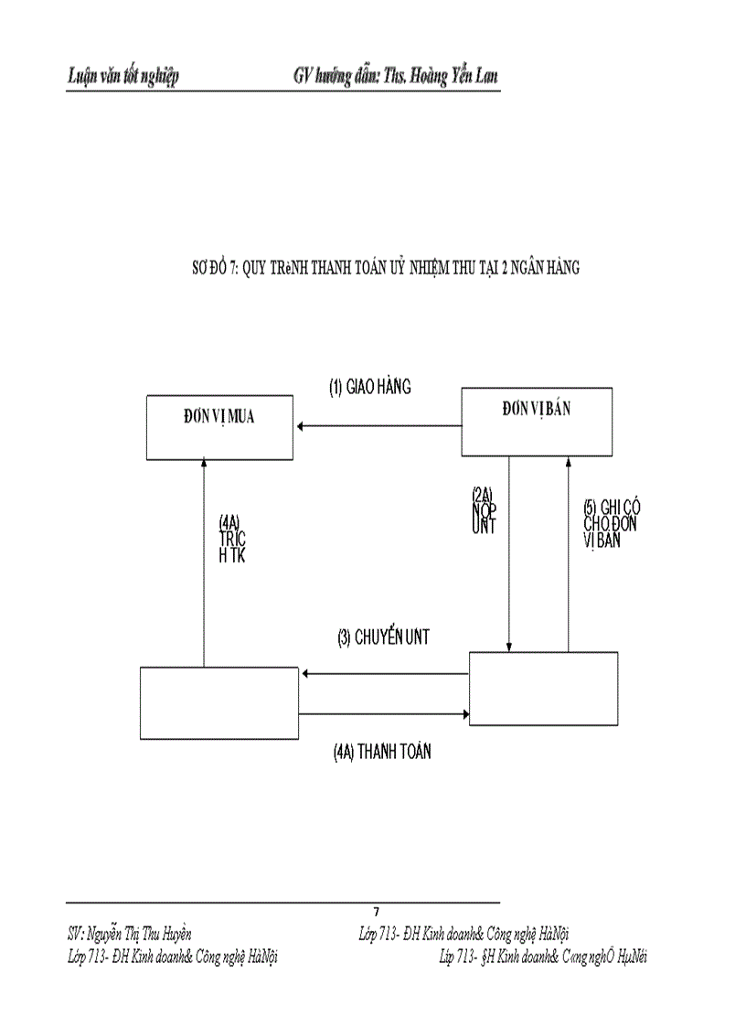 image for page Thực trạng thanh toán không dùng tiền mặt tại Ngân hàng No & Ptnt huyện kim thành