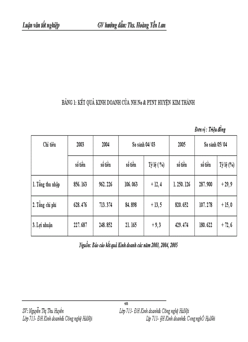 image for page Thực trạng thanh toán không dùng tiền mặt tại Ngân hàng No & Ptnt huyện kim thành