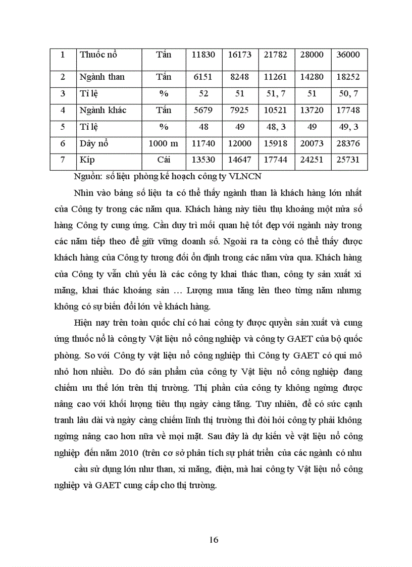 image for page Quản trị nguyên vật liệu tại Công ty vật liệu nổ công nghiệp – Thực trạng và giải pháp hoàn thiện