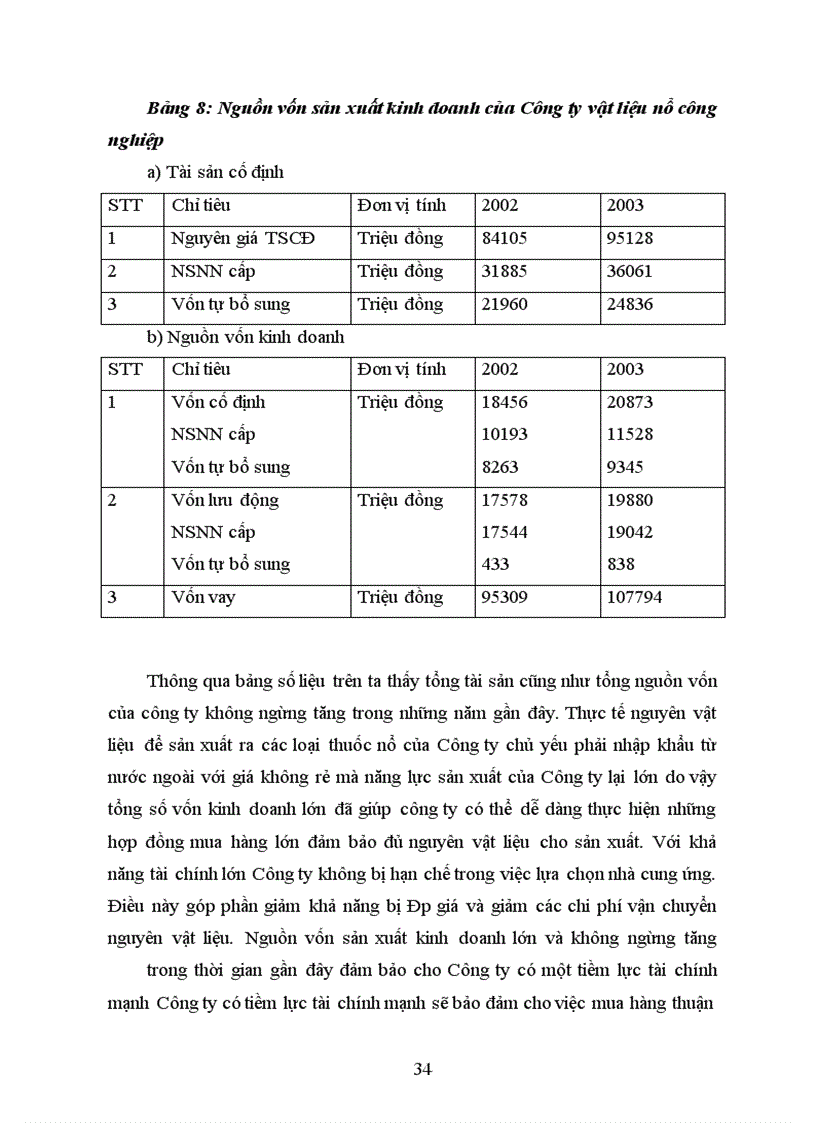 image for page Quản trị nguyên vật liệu tại Công ty vật liệu nổ công nghiệp – Thực trạng và giải pháp hoàn thiện