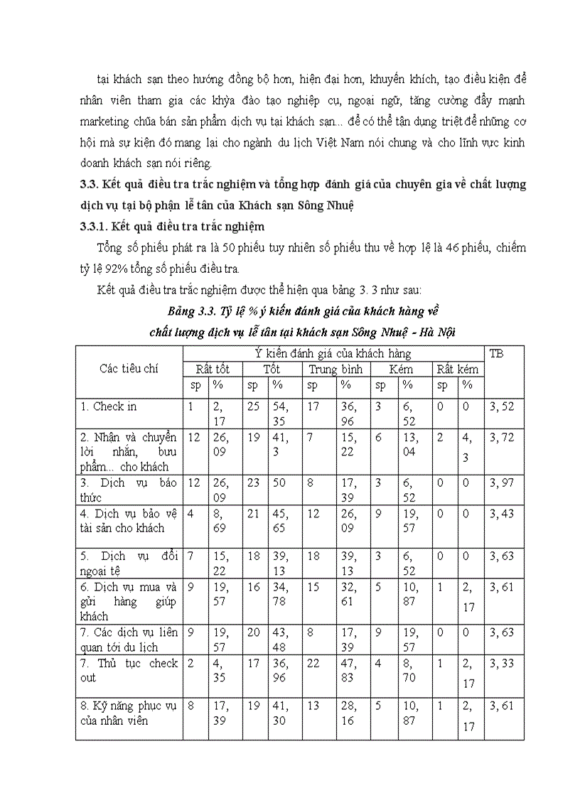 image for page Giải pháp nâng cao chất lượng dịch vụ lễ tân tại Công ty cổ phần khách sạn Sông Nhuệ