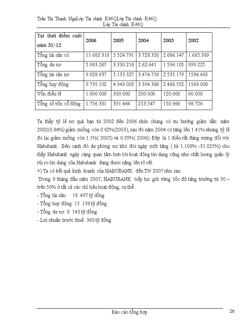 image for page Rủi ro tín dụng và quản lý rủi ro tín dụng tại Habubank
