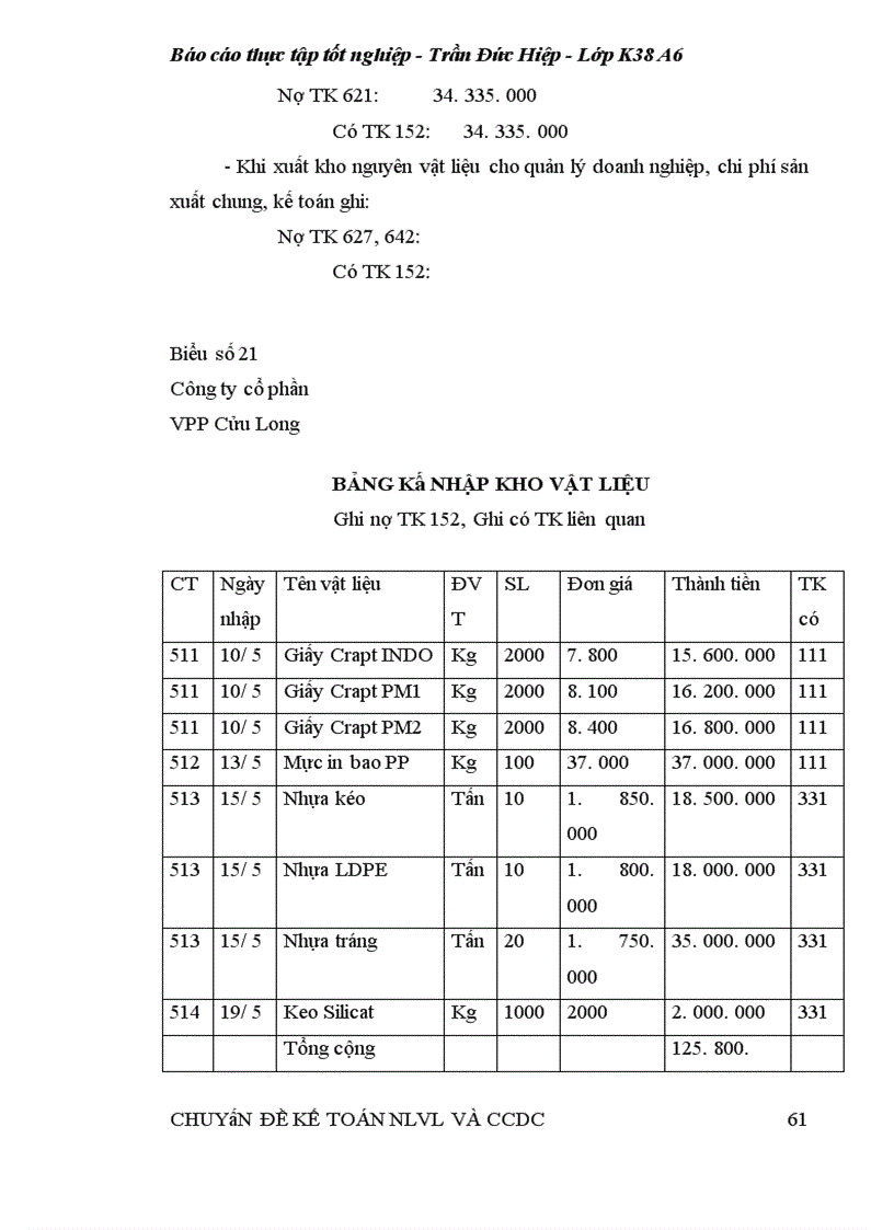 image for page Kế toán nguyên liệu vật liệu