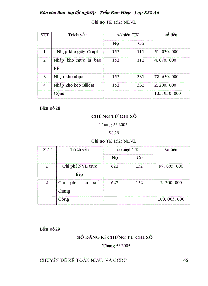 image for page Kế toán nguyên liệu vật liệu