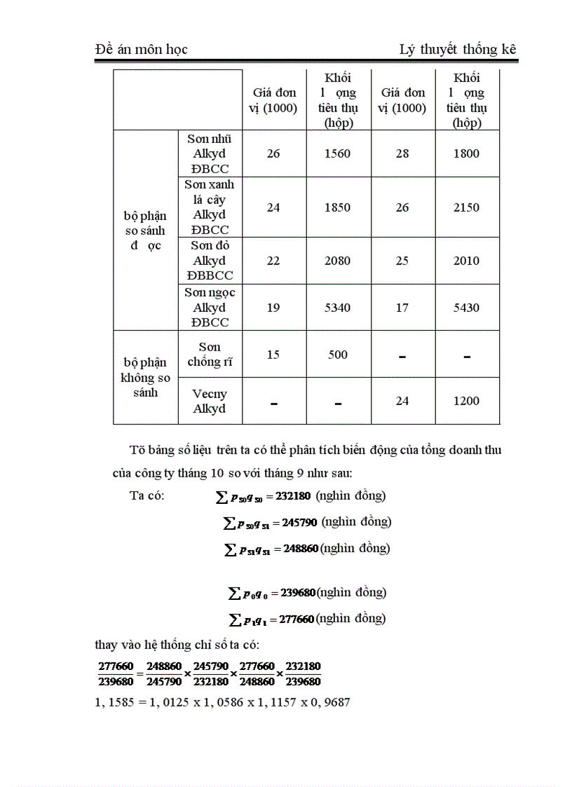 image for page Vận dụng phương pháp chỉ số trong phân tích kết quả sản xuất, kinh doanh của Công ty Sơn tổng hợp