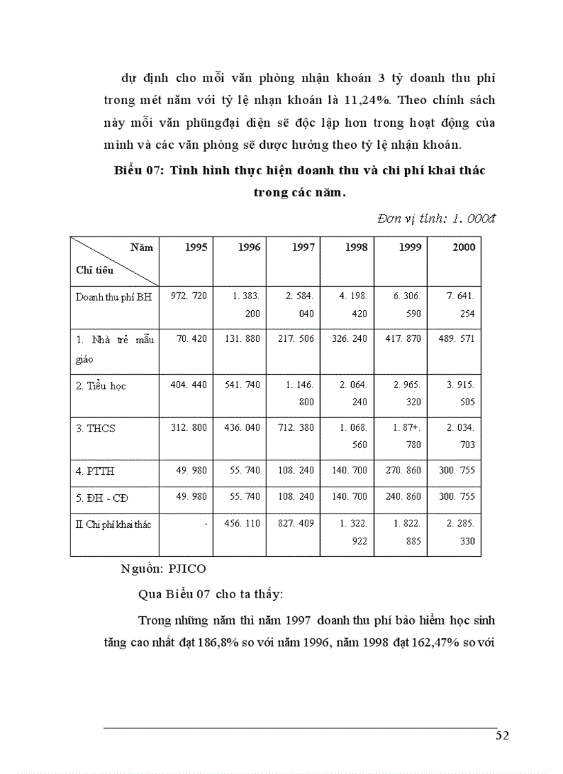 image for page Thực tiễn triển khai Bảo hiểm kết hợp học sinh - sinh viên ở PJICO trong những năm qua