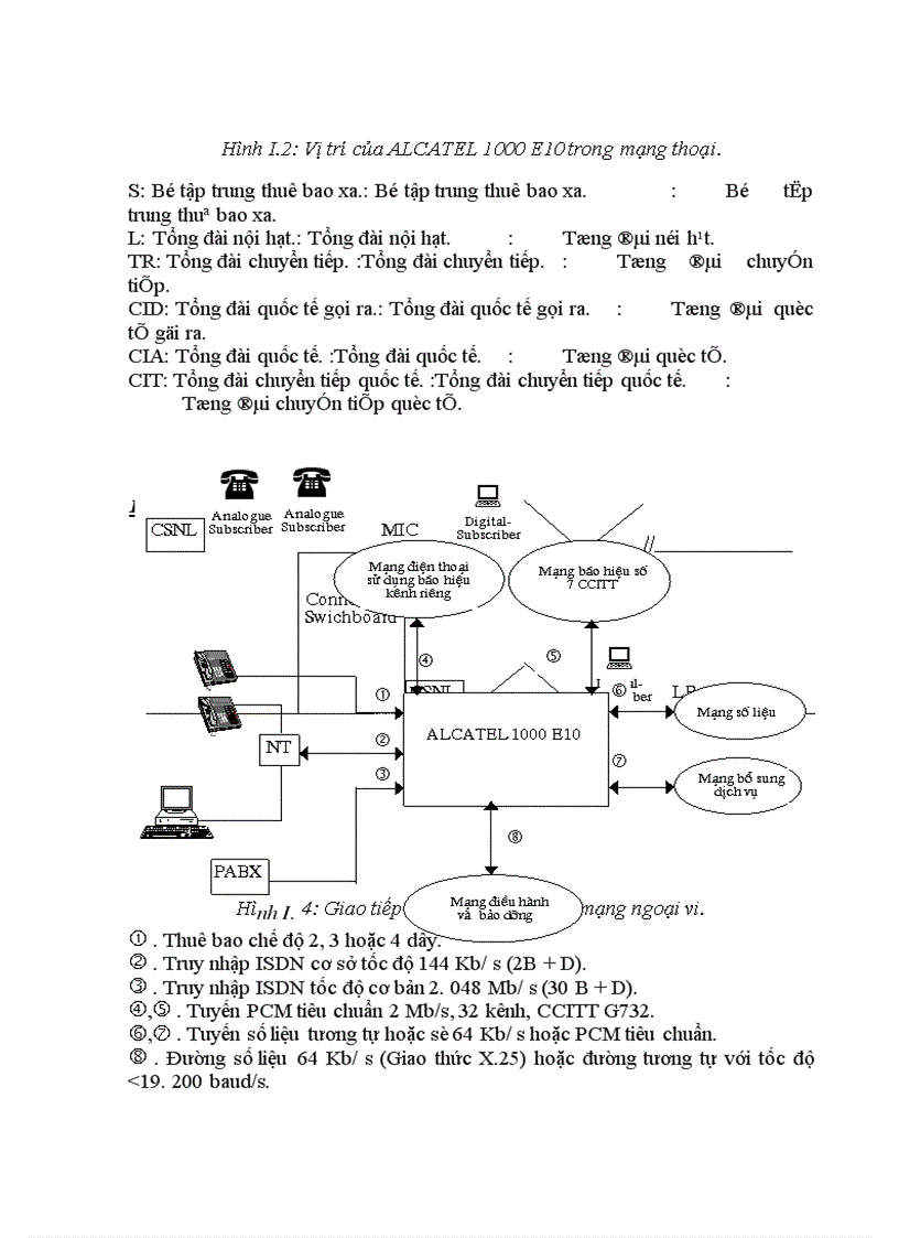 image for page Tìm hiểu về tổng đài Alcatel 1000E10