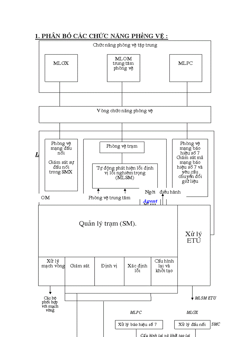 image for page Tìm hiểu về tổng đài Alcatel 1000E10