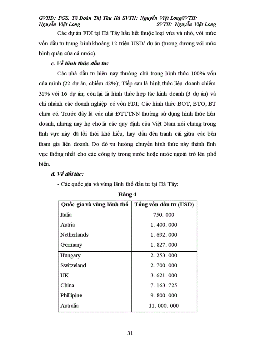 image for page Các giải pháp về quản lý Nhà nước nhằm thu hút vốn đầu tư trực tiếp nước ngoài để phát triển kinh tế - xã hội tại tỉnh Hà Tây giai đoạn 2001 -2010