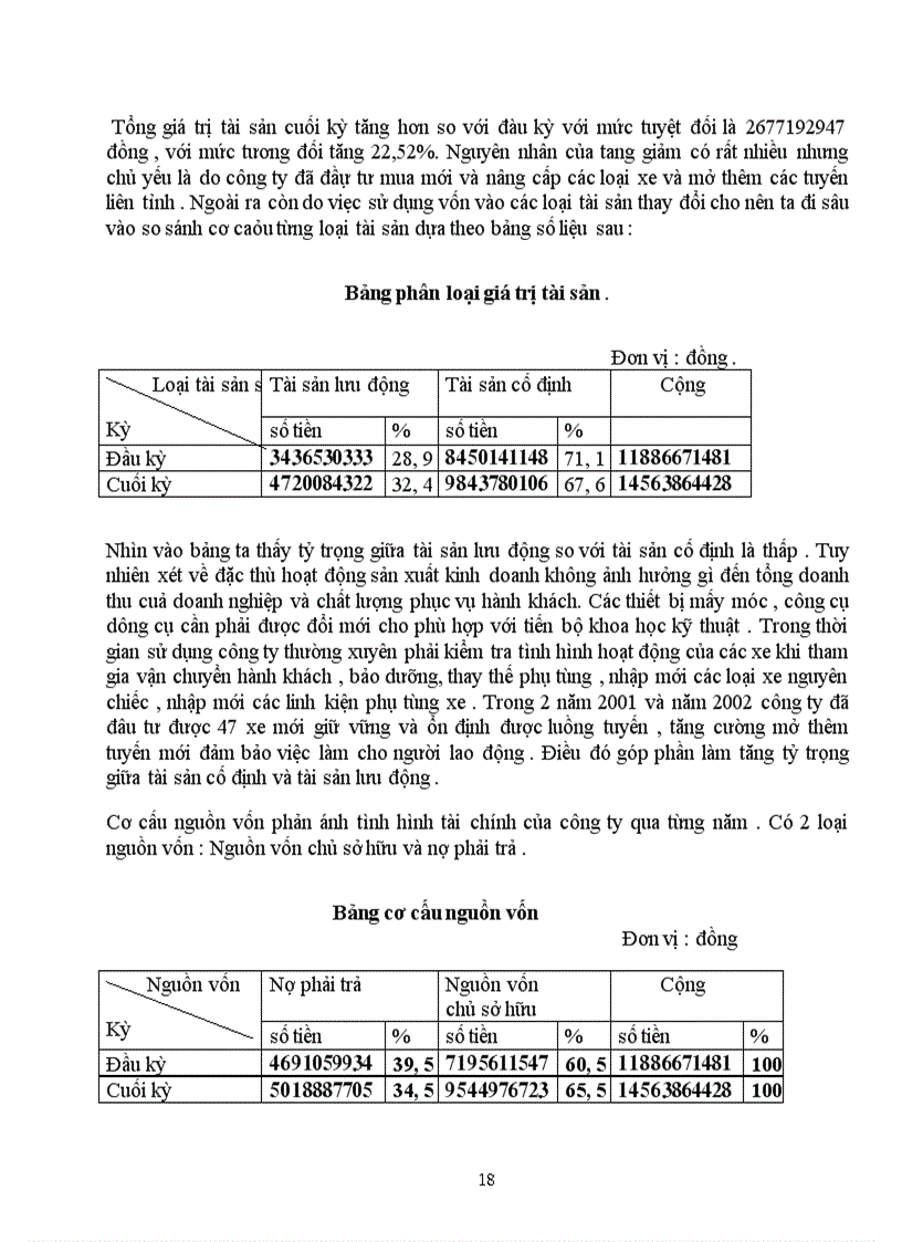 image for page Một số biện pháp nâng cao hiệu quả sử dụng vốn của công ty cổ phần ôtô khách Hà Tây .