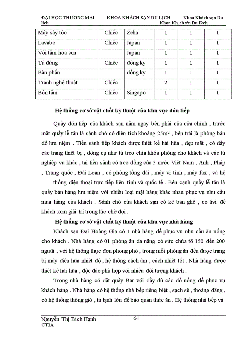 image for page Hoàn thiện công tác quản lý giá sản phẩm lưu trú tại “ Khách sạn Đại Hoàng Gia