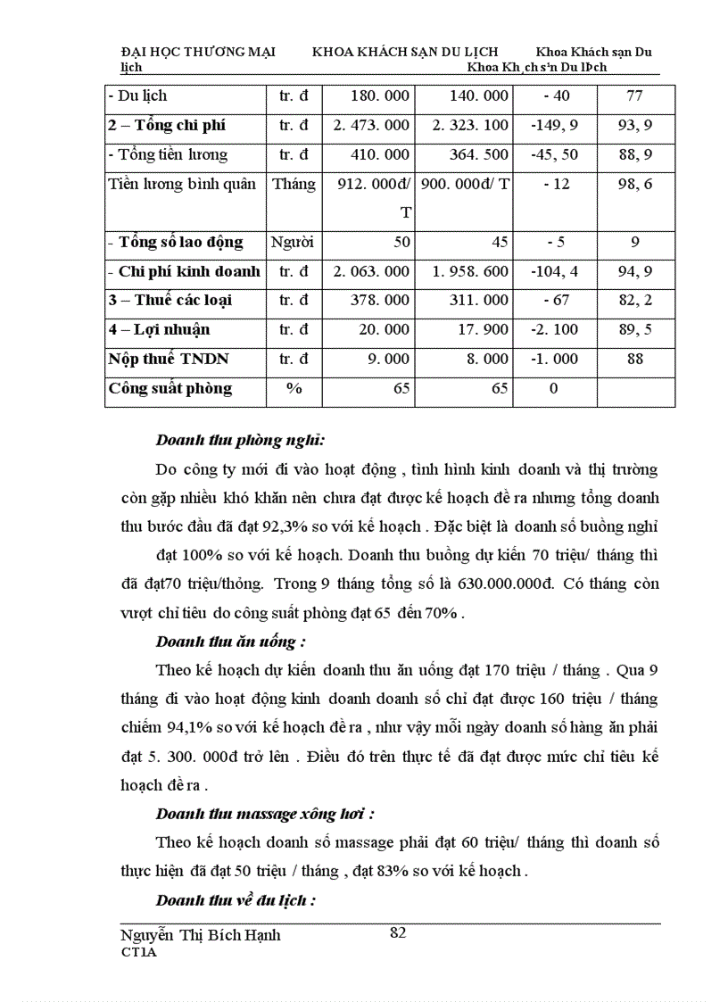 image for page Hoàn thiện công tác quản lý giá sản phẩm lưu trú tại “ Khách sạn Đại Hoàng Gia