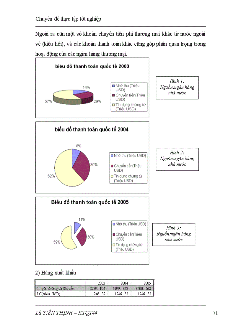 image for page Rủi ro trong thanh toán quốc tế ở Việt Nam