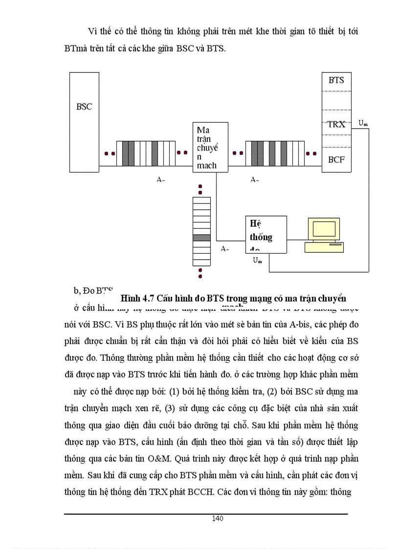 image for page Hệ thống thông tin di động có sử dụng kỹ thuật đa truy nhập theo mã CDMA