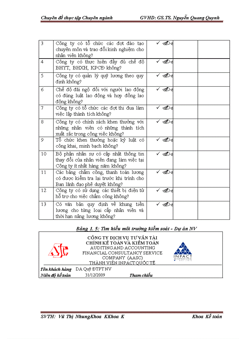 image for page Hoàn thiện đánh giá hệ thống kiểm soát nội bộ trong kiểm toán báo cáo tài chính do Công ty TNHH Dịch vụ Tư vấn Tài chính Kế toán và Kiểm toán AASC thực hiện
