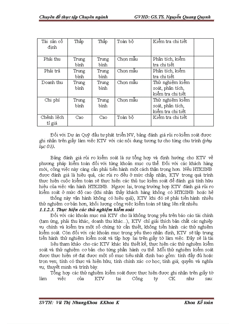 image for page Hoàn thiện đánh giá hệ thống kiểm soát nội bộ trong kiểm toán báo cáo tài chính do Công ty TNHH Dịch vụ Tư vấn Tài chính Kế toán và Kiểm toán AASC thực hiện