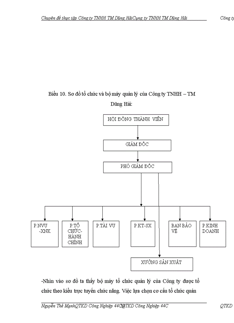 image for page Biện pháp nhằm hoàn thiện cơ cấu tổ chức quản lý tại công ty TNHH Dũng Hải
