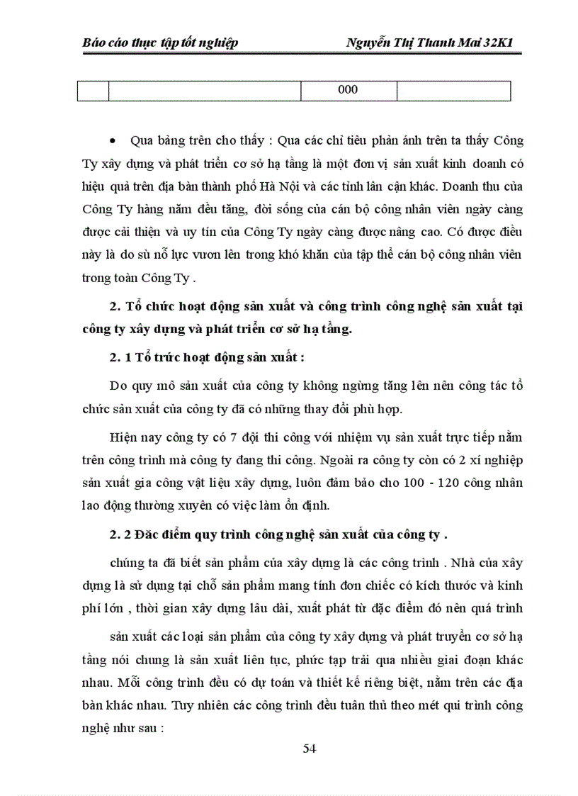 image for page Tổ chức kế toán tổng hợp chi phí sản xuất và tính giá thành sản phẩm xây lắp ở Công ty xây dựng và phát triển cơ sở hạ tầng