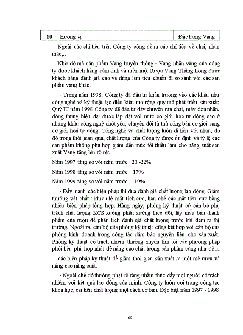 image for page Một số biện pháp nhằm góp phần xây dựng và phát triển Hệ thống quản lý chất lượng ISO 9002 tại Công ty Rượu - Nước giải khát Thăng Long