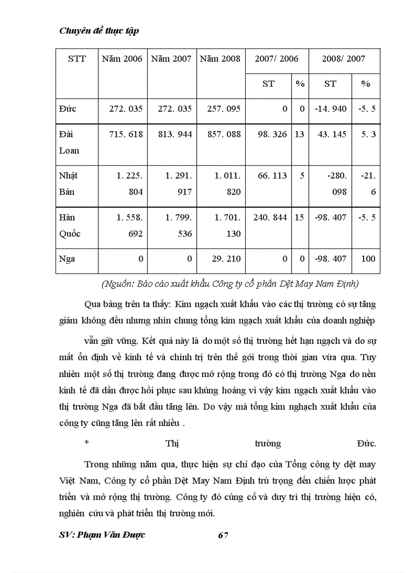 image for page Phương hướng và một số giải pháp nhằm thúc đẩy xuất khẩu của công ty cổ phần dệt may nam định.