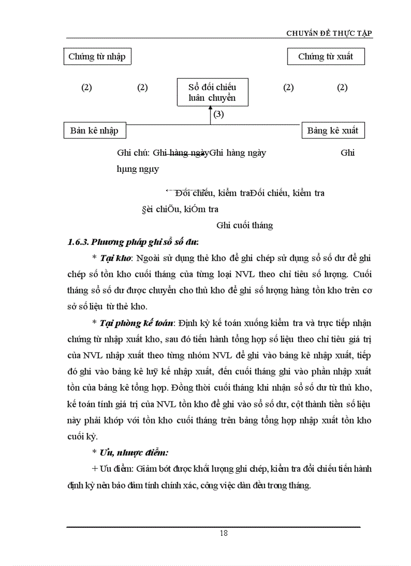 image for page Hoàn thiện công tác hạch toán nguyên vật liệu với việc nâng cao hiệu quả sử dụng vốn lưu động tại Công ty Truyền tải điện I