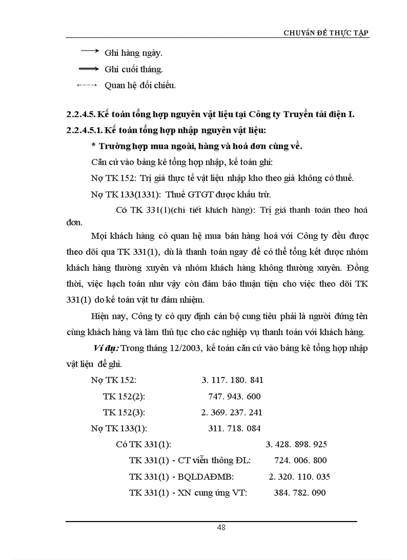 image for page Hoàn thiện công tác hạch toán nguyên vật liệu với việc nâng cao hiệu quả sử dụng vốn lưu động tại Công ty Truyền tải điện I