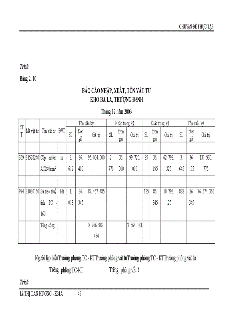 image for page Hoàn thiện công tác hạch toán nguyên vật liệu với việc nâng cao hiệu quả sử dụng vốn lưu động tại Công ty Truyền tải điện I