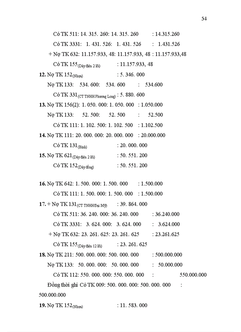 image for page Hoàn thiện công tác kế toán tổng hợp tại Công ty Thiết bị kỹ thuật điện Hà Nội