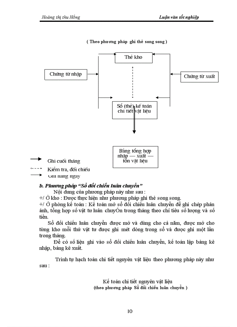 image for page Tình hình thực tế về công tác kế toán nguyên vật liệu tại nhà máy thiết bị bưu điện Hà nội