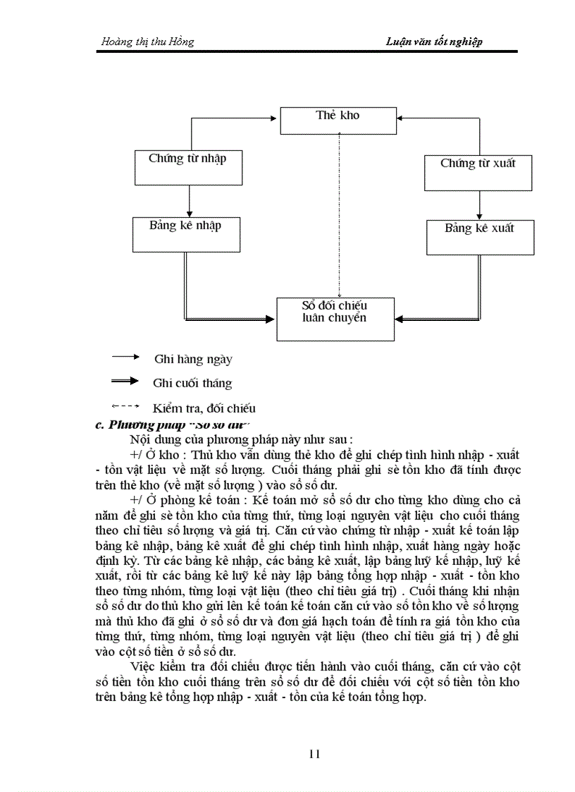 image for page Tình hình thực tế về công tác kế toán nguyên vật liệu tại nhà máy thiết bị bưu điện Hà nội