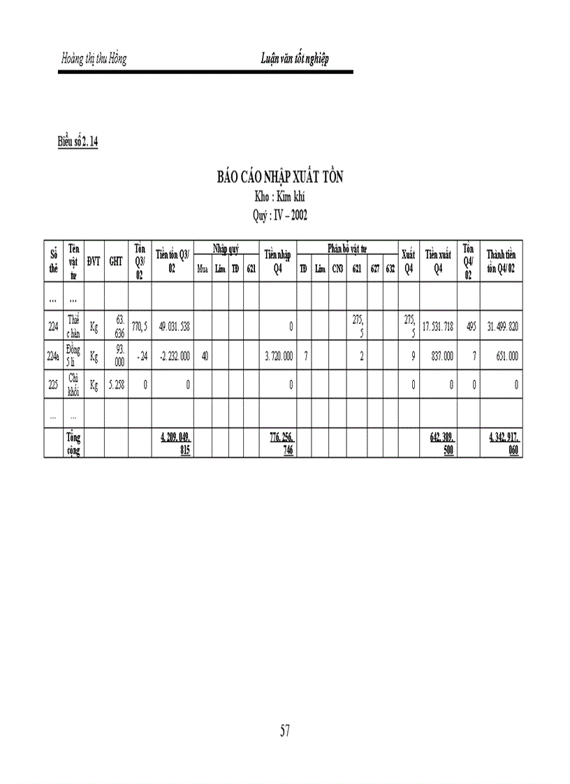 image for page Tình hình thực tế về công tác kế toán nguyên vật liệu tại nhà máy thiết bị bưu điện Hà nội