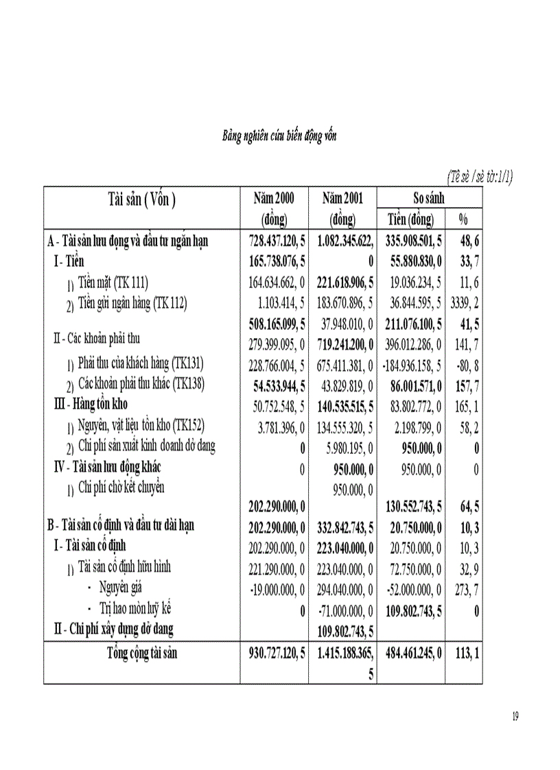 image for page Vốn kinh doanh và những biện pháp nâng cao hiệu quả sử dụng vốn kinh doanh